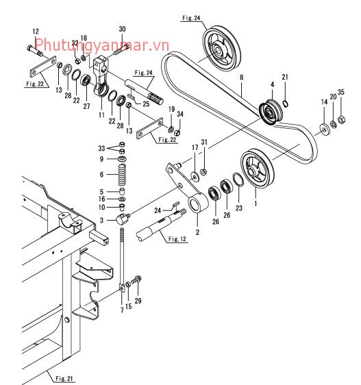 Truyền động lưỡi cắt